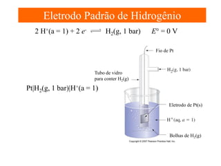 Eletrodo Padrão de Hidrogênio
2 H+(a = 1) + 2 e-

H2(g, 1 bar)

E° = 0 V
Fio de Pt

Tubo de vidro
para conter H2(g)

Pt|H2(g, 1 bar)|H+(a = 1)
Eletrodo de Pt(s)

Bolhas de H2(g)

 