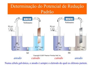Determinação do Potencial de Redução
Padrão
Voltímetro

Voltímetro

anodo

catodo

catodo

anodo

Numa célula galvânica, o anodo é sempre o eletrodo do qual os elétrons partem.

 
