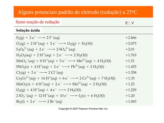 AlgunsStandard Reduction (redução) a 25oC
potenciais padrão de eletrodo Potentials
Semi-reação de redução
Solução ácida

 