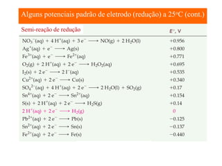 Alguns potenciais padrão de eletrodo (redução) a 25oC (cont.)
Standard Reduction Potentials
Semi-reação de redução

 