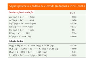Alguns potenciais padrão de eletrodo (redução) a 25oC (cont.)
Semi-reação de redução

Solução básica

 