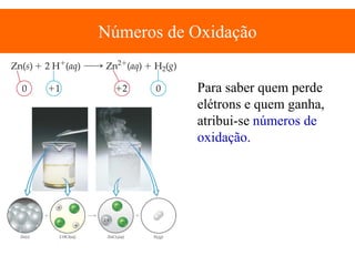 Números de Oxidação
Para saber quem perde
elétrons e quem ganha,
atribui-se números de
oxidação.

 