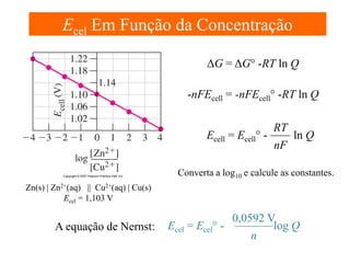 Ecel Em Função da Concentração
ΔG = ΔG° -RT ln Q
-nFEcell = -nFEcell° -RT ln Q
RT
ln Q
Ecell = Ecell° nF
Converta a log10 e calcule as constantes.
Zn(s) | Zn2+(aq) || Cu2+(aq) | Cu(s)
Ecel = 1,103 V

A equação de Nernst:

0,0592 V
Ecel = Ecel° log Q
n

 