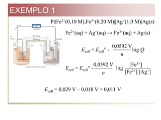 EXEMPLO 1
Pt|Fe2+(0,10 M),Fe3+(0,20 M)||Ag+(1,0 M)|Ag(s)
Fe2+(aq) + Ag+(aq) → Fe3+(aq) + Ag (s)
0,0592 V
Ecell = Ecell° log Q
n
0,0592 V
[Fe3+]
log
Ecell = Ecell° [Fe2+] [Ag+]
n
Ecell = 0,029 V – 0,018 V = 0,011 V

 
