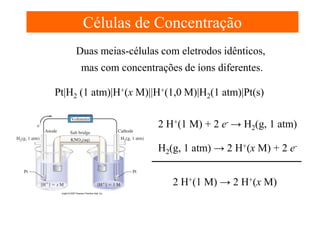 Células de Concentração
Duas meias-células com eletrodos idênticos,
mas com concentrações de íons diferentes.
Pt|H2 (1 atm)|H+(x M)||H+(1,0 M)|H2(1 atm)|Pt(s)
2 H+(1 M) + 2 e- → H2(g, 1 atm)
H2(g, 1 atm) → 2 H+(x M) + 2 e2 H+(1 M) → 2 H+(x M)

 