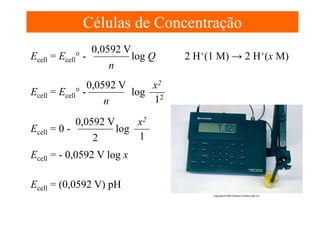 Células de Concentração
0,0592 V
Ecell = Ecell° log Q
n
0,0592 V
x2
Ecell = Ecell° log 2
1
n
0,0592 V
x2
log
Ecell = 0 1
2
Ecell = - 0,0592 V log x
Ecell = (0,0592 V) pH

2 H+(1 M) → 2 H+(x M)

 