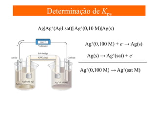 Determinação de Kps
Ag|Ag+(AgI sat)||Ag+(0,10 M)|Ag(s)
Ag+(0,100 M) + e- → Ag(s)
Ag(s) → Ag+(sat) + eAg+(0,100 M) → Ag+(sat M)

 