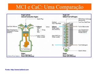 MCI e CaC: Uma Comparação

Fonte: http://www.ballard.com

 
