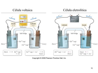 Célula voltaica

Célula eletrolítica

91

 