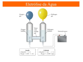 Eletrólise da Água

 