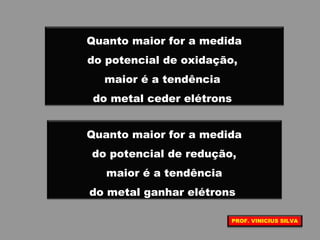 Quanto maior for a medida
do potencial de oxidação,
maior é a tendência
do metal ceder elétrons
Quanto maior for a medida
do potencial de redução,
maior é a tendência
do metal ganhar elétrons
PROF. VINICIUS SILVA
 