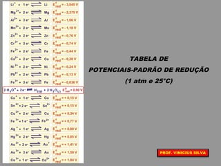 TABELA DE
POTENCIAIS-PADRÃO DE REDUÇÃO
(1 atm e 25°C)
PROF. VINICIUS SILVA
 