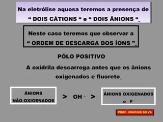 Na eletrólise aquosa teremos a presença de
“ DOIS CÁTIONS “ e “ DOIS ÂNIONS “
Na eletrólise aquosa teremos a presença de
“ DOIS CÁTIONS “ e “ DOIS ÂNIONS “
Neste caso teremos que observar a
“ ORDEM DE DESCARGA DOS ÍONS ”
PÓLO POSITIVO
A oxidrila descarrega antes que os ânions
oxigenados e fluoreto
ÂNIONS
NÃO-OXIGENADOS
> OH – ÂNIONS OXIGENADOS
o F –
>
PROF. VINICIUS SILVA
 