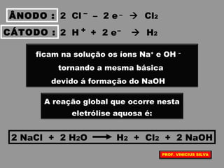– –2 Cl – 2 e  Cl2ÂNODO :
CÁTODO : 2 H + 2 e  H2
+ –
ficam na solução os íons Na+
e OH –
tornando a mesma básica
devido á formação do NaOH
A reação global que ocorre nesta
eletrólise aquosa é:
2 NaCl + 2 H2O H2 + Cl2 + 2 NaOH
PROF. VINICIUS SILVA
 
