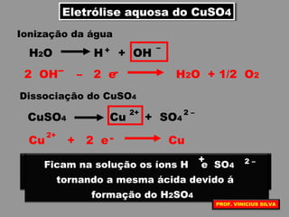 Eletrólise aquosa do CuSO4Eletrólise aquosa do CuSO4
Ionização da água
H2O H + OH+ –
Dissociação do CuSO4
CuSO4 Cu + SO4
2+ 2 –
No ânodo (pólo positivo) a oxidrila tem
prioridade diante do sulfato
2 OH – 2 e H2O + 1/2 O2
– -
No cátodo (pólo negativo) o íon cúprico tem
prioridade diante do H
+
Cu + 2 e Cu-2+
Ficam na solução os íons H e SO4
tornando a mesma ácida devido á
formação do H2SO4
+ 2 –
PROF. VINICIUS SILVA
 