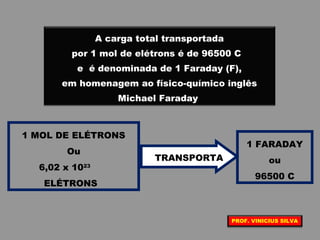A carga total transportada
por 1 mol de elétrons é de 96500 C
e é denominada de 1 Faraday (F),
em homenagem ao físico-químico inglês
Michael Faraday
1 MOL DE ELÉTRONS
Ou
6,02 x 1023
ELÉTRONS
TRANSPORTA
1 FARADAY
ou
96500 C
PROF. VINICIUS SILVA
 