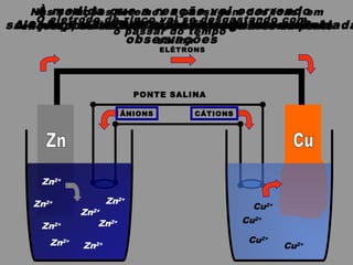 Zn2+
Zn2+
Zn2+
Zn2+
ELÉTRONS
PONTE SALINA
CÁTIONSÂNIONS
À medida que a reação vai ocorrendo
poderemos fazer as seguintes
observações
O eletrodo de zinco vai se desgastando com
o passar do tempo
O eletrodo de cobre terá sua massa aumentada
Cu2+
Cu2+
Cu2+
Cu2+
solução de ZnSO4 vai ficando mais concentrada
Zn2+
Zn2+
Zn2+
Zn2+
A solução de CuSO4 vai ficando mais diluída
Nas soluções teremos a passagem dos íons, em
excesso, de um lado para o outro através da ponte
salina
 