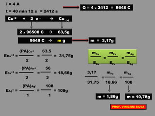 t = 40 min 12 s
i = 4 A
= 2412 s
Cu+2
+ 2 e –
 Cu (s)
Q = 4 x 2412 = 9648 C
2 x 96500 C  63,5g
9648 C  m g m = 3,17g
mCu mFe mAg
= =
ECu EFe EAg
(PA)Cu+2
63,5
Ecu+2
= = = 31,75g
2 2
(PA)Fe+3
56
EFe+3
= = = 18,66g
3 3
(PA)Ag+
108
EAg+
= = = 108g
1 1
3,17 mFe mAg
= =
31,75 18,66 108
m = 1,86g m = 10,78g
PROF. VINICIUS SILVA
 