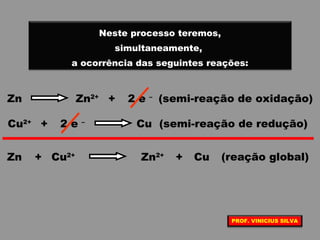 Neste processo teremos,
simultaneamente,
a ocorrência das seguintes reações:
Zn 2 e –
+Zn2+
(semi-reação de oxidação)
CuCu2+
+ 2 e –
(semi-reação de redução)
Cu2+
Zn + Zn2+
Cu+ (reação global)
PROF. VINICIUS SILVA
 