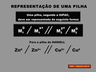 REPRESENTAÇÃO DE UMA PILHA
Uma pilha, segundo a IUPAC,
deve ser representada da seguinte forma:
Para a pilha de DANIELL
Zn0
Cu2+
Zn2+
Cu0
M1 M2M1 M2
0 x+ y+ 0
PROF. VINICIUS SILVA
 