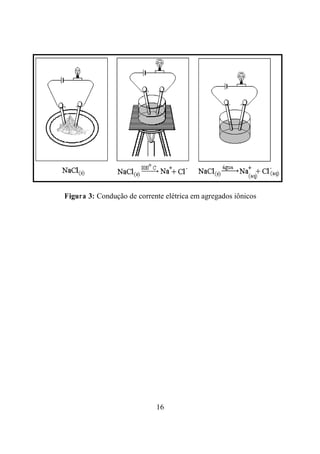 16
Figura 3: Condução de corrente elétrica em agregados iônicos
 