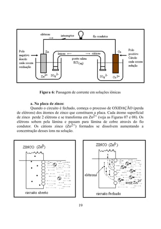 19
Figura 6: Passagem de corrente em soluções iônicas
a. Na placa de zinco:
Quando o circuito é fechado, começa o processo de OXIDAÇÃO (perda
de elétrons) dos átomos de zinco que constituem a placa. Cada átomo superficial
de zinco perde 2 elétrons e se transforma em Zn2+ (veja as Figuras 07 e 08). Os
elétrons sobem pela lâmina e passam para lâmina de cobre através do fio
condutor. Os cátions zinco (Zn2+) formados se dissolvem aumentando a
concentração desses íons na solução.
 