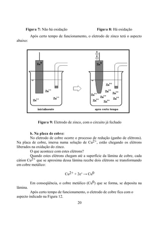 20
Figura 7: Não há oxidação Figura 8: Há oxidação
Após certo tempo de funcionamento, o eletrodo de zinco terá o aspecto
abaixo:
Figura 9: Eletrodo de zinco, com o circuito já fechado
b. Na placa de cobre:
No eletrodo de cobre ocorre o processo de redução (ganho de elétrons).
Na placa de cobre, imersa numa solução de Cu2+, estão chegando os elétrons
liberados na oxidação do zinco.
O que acontece com estes elétrons?
Quando estes elétrons chegam até a superfície da lâmina de cobre, cada
cátion Cu2+ que se aproxima dessa lâmina recebe dois elétrons se transformando
em cobre metálico:
Cu2+ + 2e- → Cu0
Em conseqüência, o cobre metálico (Cu0) que se forma, se deposita na
lâmina.
Após certo tempo de funcionamento, o eletrodo de cobre fica com o
aspecto indicado na Figura 12.
 