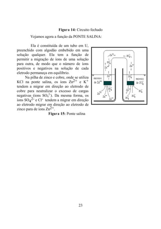 23
Figura 14: Circuito fechado
Vejamos agora a função da PONTE SALINA:
Ela é constituída de um tubo em U,
preenchido com algodão embebido em uma
solução qualquer. Ela tem a função de
permitir a migração de íons de uma solução
para outra, de modo que o número de íons
positivos e negativos na solução de cada
eletrodo permaneça em equilíbrio.
Na pilha de zinco e cobre, onde se utiliza
KCl na ponte salina, os íons Zn2+ e K+
tendem a migrar em direção ao eletrodo de
cobre para neutralizar o excesso de cargas
negativas (íons SO4
2-
). Da mesma forma, os
íons SO4
2- e Cl- tendem a migrar em direção
ao eletrodo migrar em direção ao eletrodo de
zinco para de íons Zn2+.
Figura 15: Ponte salina
 