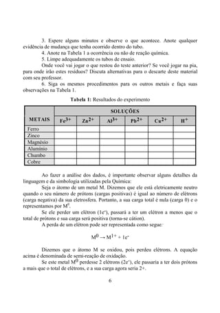 6
3. Espere alguns minutos e observe o que acontece. Anote qualquer
evidência de mudança que tenha ocorrido dentro do tubo.
4. Anote na Tabela 1 a ocorrência ou não de reação química.
5. Limpe adequadamente os tubos de ensaio.
Onde você vai jogar o que restou do teste anterior? Se você jogar na pia,
para onde irão estes resíduos? Discuta alternativas para o descarte deste material
com seu professor.
6. Siga os mesmos procedimentos para os outros metais e faça suas
observações na Tabela 1.
Tabela 1: Resultados do experimento
SOLUÇÕES
METAIS Fe3+ Zn2+ Al3+ Pb2+ Cu2+ H+
Ferro
Zinco
Magnésio
Alumínio
Chumbo
Cobre
Ao fazer a análise dos dados, é importante observar alguns detalhes da
linguagem e da simbologia utilizadas pela Química:
Seja o átomo de um metal M. Dizemos que ele está eletricamente neutro
quando o seu número de prótons (cargas positivas) é igual ao número de elétrons
(carga negativa) da sua eletrosfera. Portanto, a sua carga total é nula (carga 0) e o
representamos por M0
.
Se ele perder um elétron (1e-), passará a ter um elétron a menos que o
total de prótons e sua carga será positiva (torna-se cátion).
A perda de um elétron pode ser representada como segue:
M0 → M1+ + 1e-
Dizemos que o átomo M se oxidou, pois perdeu elétrons. A equação
acima é denominada de semi-reação de oxidação.
Se este metal M0 perdesse 2 elétrons (2e-), ele passaria a ter dois prótons
a mais que o total de elétrons, e a sua carga agora seria 2+.
 