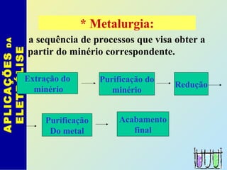 È a sequência de processos que visa obter a
partir do minério correspondente.
APLICAÇÕESDA
ELETRÓLISE * Metalurgia:
Extração do
minério
Purificação do
minério
Redução
Purificação
Do metal
Acabamento
final
 
