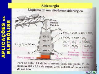 APLICAÇÕESDA
ELETRÓLISE
Siderurgia
 