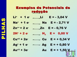 PILHAS
Exemplos de Potenciais deExemplos de Potenciais de
reduçãoredução
Li+
+ 1 e-
Li E = - 3,04 V
Na+
+ 1 e-
Na E = - 2,71 V
Zn++
+ 2 e-
Zn E = - 0,76 V
2H+
+ 2 e-
H2 E = 0,00 V
Cu+2
+ 2e-
Cu E = + 0,34 V
Ag+
+ 1 e-
Ag E = + 0,80 V
Au+3
+ 3e-
Au E = + 1,50 V
 