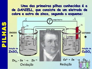 PILHAS Uma das primeiras pilhas conhecidas é aUma das primeiras pilhas conhecidas é a
dede DANIELLDANIELL, que consiste de um eletrodo de, que consiste de um eletrodo de
cobre e outro de zinco, segundo o esquema:cobre e outro de zinco, segundo o esquema:
Zn(s) - 2e -
→ Zn 2+
Solução deSolução de
ZnSOZnSO44
Solução deSolução de
CuSOCuSO44
Oxidação
Cu2+
+ 2e -
→ Cu(s)
Redução
CÁTODOÂNODO
- +
 