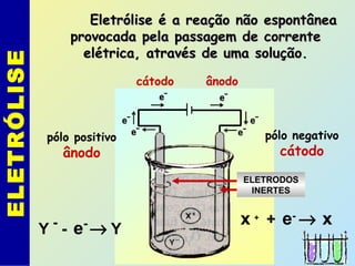 ELETRÓLISE Eletrólise é a reação não espontâneaEletrólise é a reação não espontânea
provocada pela passagem de correnteprovocada pela passagem de corrente
elétrica, através de uma solução.elétrica, através de uma solução.
ELETRODOS
INERTES
pólo negativo
cátodo
pólo positivo
ânodo
cátodo ânodo
x +
+ e-
→ x
Y -
- e-
→ Y
 
