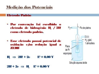 Medição dos Potenciais 
Eletrodo Padrão 
Por convenção foi escolhido o 
eletrodo de hidrogênio H2 / 2H+ 
como eletrodo padrão. 
Esse eletrodo possui potencial de 
oxidação e/ou redução igual a 
ZERO 
H2 Þ 2H+ + 2e E0 = 0,00 V 
2H+ + 2e Þ H2 E0 = 0,00 V 
 