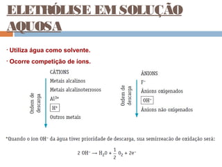 ELETRÓLISE EM SOLUÇÃO 
AQUOSA 
• Utiliza água como solvente. 
• Ocorre competição de íons. 
 