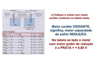 c) Indique o metal com maior 
caráter oxidante na tabela dada. 
Maior caráter OXIDANTE, 
significa, maior capacidade 
de sofrer REDUÇÃO; 
Na tabela ao lado o metal 
com maior poder de redução 
é a PRATA = + 0,80 V 
 