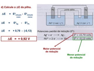 d) Calcule o DE da pilha. 
Maior potencial 
de redução 
Menor potencial 
de redução 
DE = E0 
redução - E0 
redução 
maior menor 
DE = E0 
Ag - E0 
Pb 
DE = + 0,79 - (-0,13) 
DE = + 0,92 V 
 