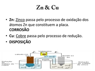 • Zn: Zinco passa pelo processo de oxidação dos
átomos Zn que constituem a placa.
CORROSÃO
• Cu: Cobre passa pelo processo de redução.
• DISPOSIÇÃO
 