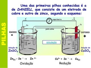 PILHAS Uma das primeiras pilhas conhecidas é a
de DANIELL, que consiste de um eletrodo de
cobre e outro de zinco, segundo o esquema:
Zn(s) - 2e - Zn 2+
Solução de
ZnSO4
Solução de
CuSO4
Oxidação
Cu2+ + 2e - Cu(s)
Redução
CÁTODOÂNODO
- +
simulação
 
