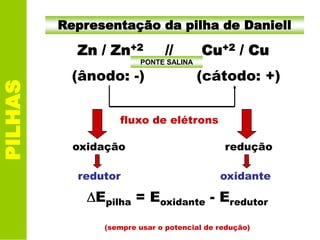 PILHAS Representação da pilha de Daniell
Zn / Zn+2 // Cu+2 / Cu
(ânodo: -) (cátodo: +)
fluxo de elétrons
oxidação redução
redutor oxidante
Epilha = Eoxidante - Eredutor
(sempre usar o potencial de redução)
PONTE SALINA
 