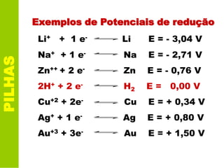 PILHAS
Exemplos de Potenciais de redução
Li+ + 1 e- Li E = - 3,04 V
Na+ + 1 e- Na E = - 2,71 V
Zn++ + 2 e- Zn E = - 0,76 V
2H+ + 2 e- H2 E = 0,00 V
Cu+2 + 2e- Cu E = + 0,34 V
Ag+ + 1 e- Ag E = + 0,80 V
Au+3 + 3e- Au E = + 1,50 V
 