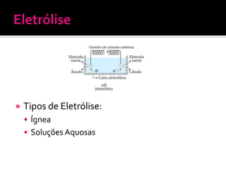 

Tipos de Eletrólise:
 Ígnea
 Soluções Aquosas

 