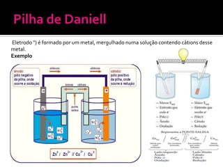 Eletrodo ") é formado por um metal, mergulhado numa solução contendo cátions desse
metal.
Exemplo

 