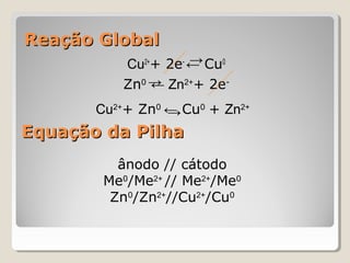 Reação Global
→
Cu2++ 2e- ← Cu0
Zn0 → Zn2++ 2e←
Cu2++ Zn0 ← Cu0 + Zn2+
→

Equação da Pilha
ânodo // cátodo
Me0/Me2+ // Me2+/Me0
Zn0/Zn2+//Cu2+/Cu0

 