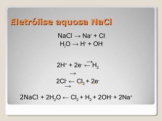 Eletrólise aquosa NaCl
NaCl → Na+ + ClH2O → H+ + OH→
2H + 2e ← H2
→
2Cl- ← Cl2 + 2e→
+

-

2NaCl + 2H2O ← Cl2 + H2 + 2OH- + 2Na+

 