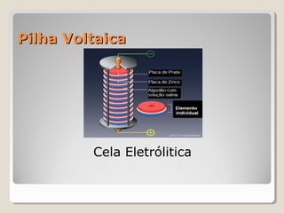 Pilha Voltaica

Cela Eletrólitica

 