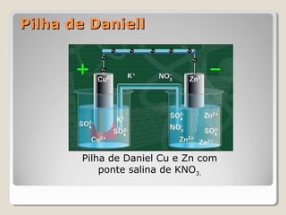 Pilha de Daniell

Pilha de Daniel Cu e Zn com
ponte salina de KNO3.

 