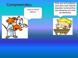 Compreendeu Acho que sim professor 
você deve estar falando 
daqueles numerozinhos 
que deixamos em cima 
do elementos 
mais ou menos 
observe 
 