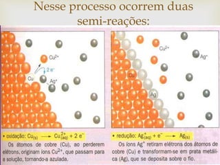 
Nesse processo ocorrem duas
semi-reações:
 